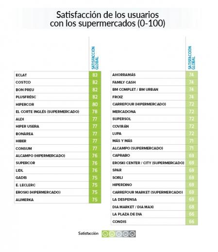 Los mejores Supermercados en Sabanitas 1 Supermercados en Sabanitas: Los Mejores y Más Recomendados