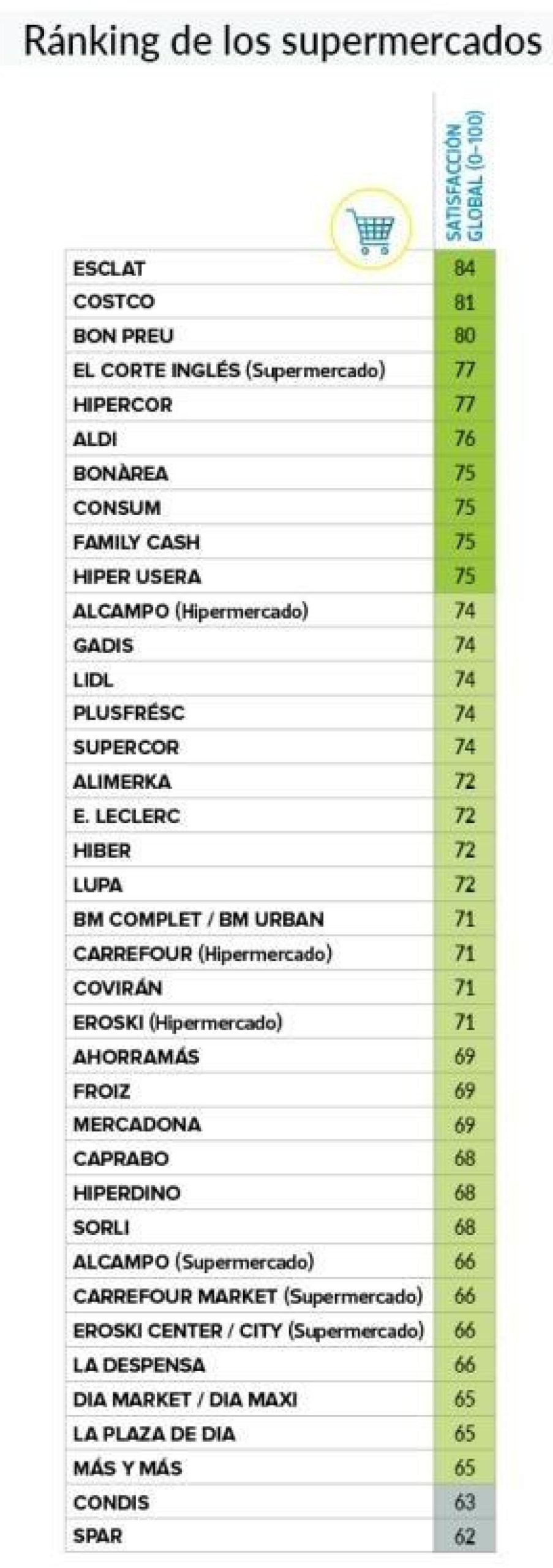 Mejores Supermercados en Yaviza: Guía 2024