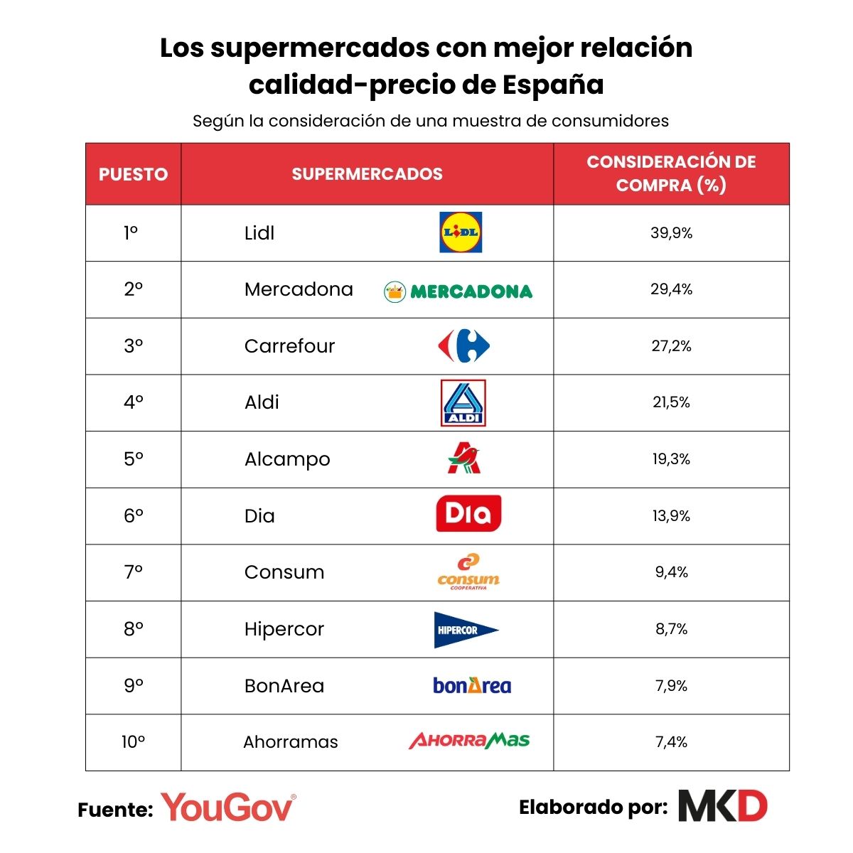 Los mejores Supermercados en Las Cumbres 1 Los mejores supermercados en Las Cumbres – Guía actualizada 2024